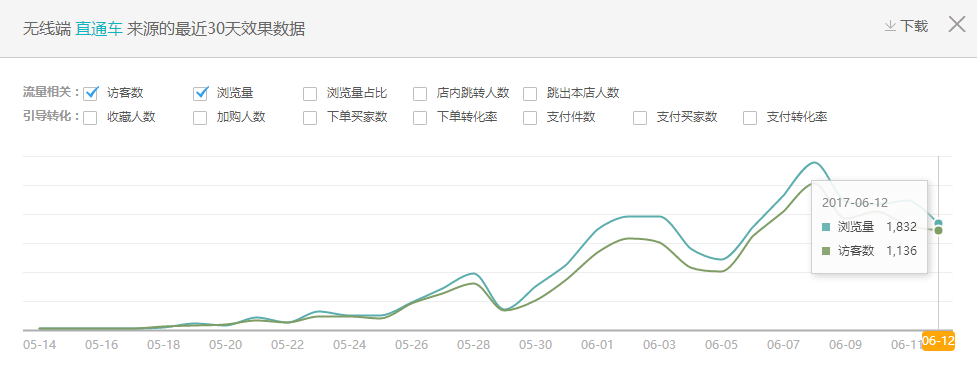 6.13[第一屆運(yùn)營(yíng)挑戰(zhàn)賽]晚安地球人-女裝：嘗試一下吧-也不知道能不能幫到大家